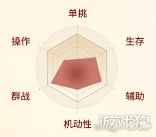 剑侠世界起源昆仑剑与昆仑刀，哪个更值得玩？