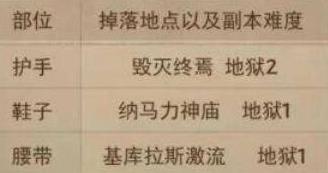 暗黑破坏神不朽死灵法师套装副本掉落全解析