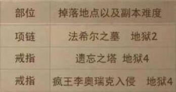 暗黑破坏神不朽死灵法师套装副本掉落全解析