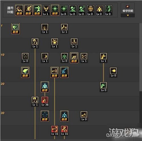 DNF女散打90级刷图加点与技能选择建议