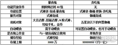 阴阳师暴食鬼开启位置全解析，一文掌握暴食鬼所在