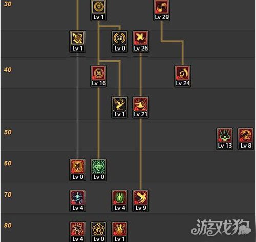 DNF90级刷图力驱加点最优解，助你高效通关