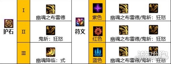 DNF110级鬼泣加点方案与护石选择推荐
