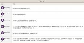 原神草行久久岐忍命座解析，几命最适合你？