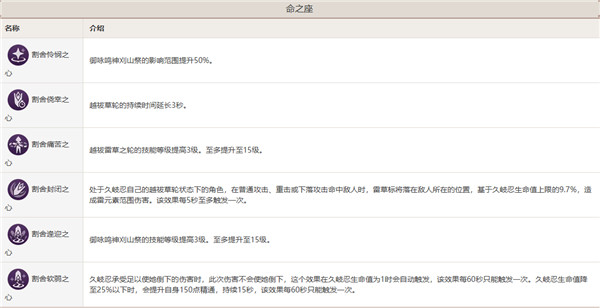 原神草行久久岐忍命座解析，几命最适合你？