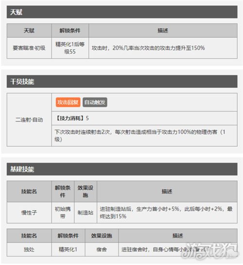 明日方舟狙击干员克洛丝的天赋与技能深度解析
