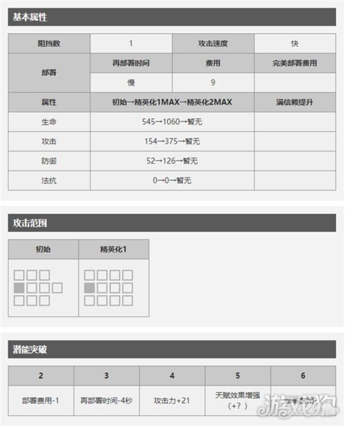 明日方舟狙击干员克洛丝的天赋与技能深度解析
