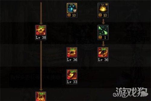DNF异端审判者三觉技能加点推荐打造最强异端审判者