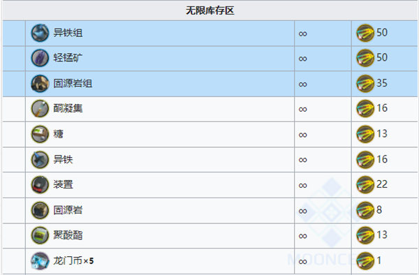 明日方舟多索雷斯复刻商城兑换全攻略