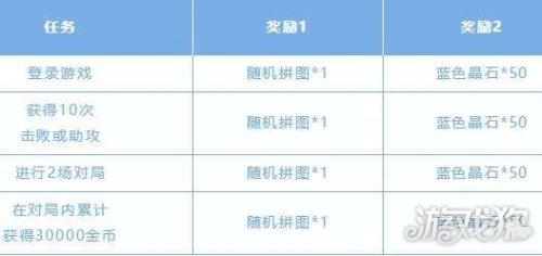 英雄联盟手游斯维因秘密拼图玩法揭秘