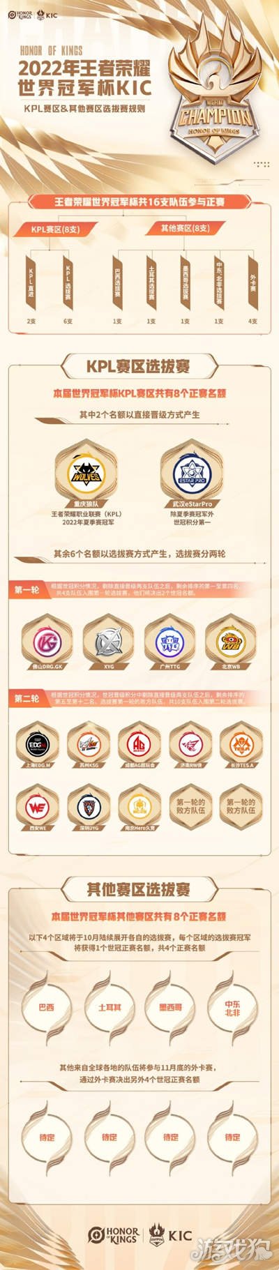 王者荣耀2025世界冠军杯赛事时间公布，世冠即将震撼开启！