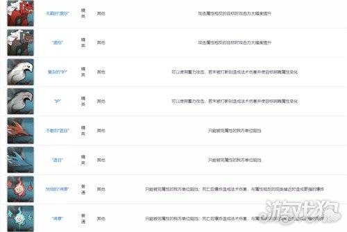 明日方舟松烟行动备战建议，感谢庆典第二阶段攻略