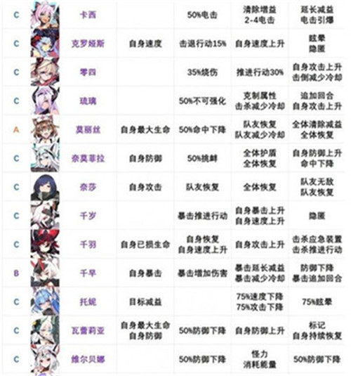 机动战姬聚变角色强度排行揭秘，谁才是最强存在？
