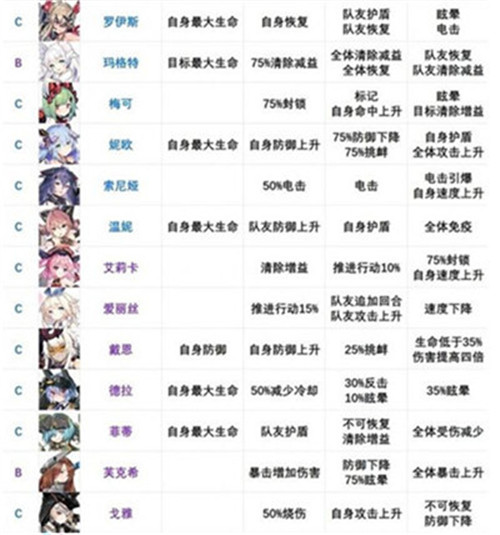 机动战姬聚变角色强度排行揭秘，谁才是最强存在？