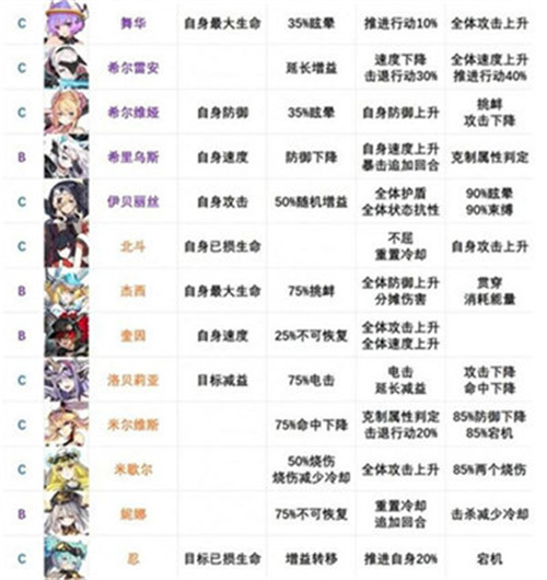 机动战姬聚变角色强度排行揭秘，谁才是最强存在？