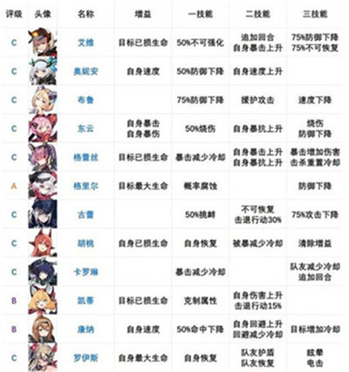 机动战姬聚变角色强度排行揭秘，谁才是最强存在？