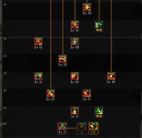 DNF蓝拳100级加点攻略详解如何正确分配技能点