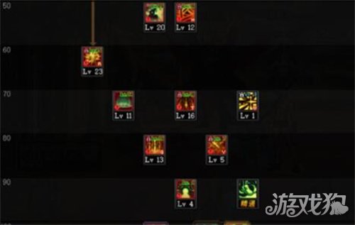 DNF暗枪士100级刷图加点推荐图表解析