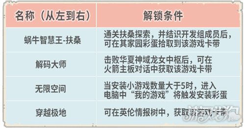 最强蜗牛米国神域全面攻略，揭秘米国战神登场
