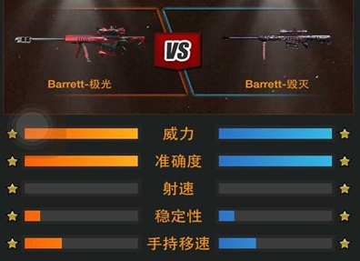 CF穿越火线巴雷特极光怎么样？使用攻略全解析