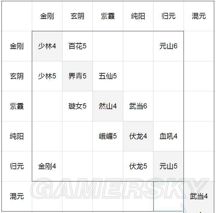太吾绘卷读书修炼与功法属性作用全面解析