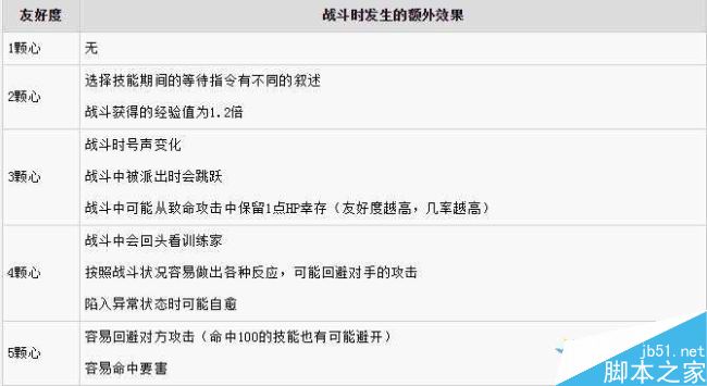 口袋妖怪太阳月亮精灵饲养与培养技巧全分享