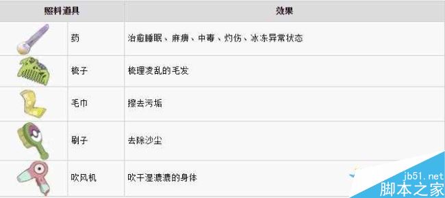 口袋妖怪太阳月亮精灵饲养与培养技巧全分享