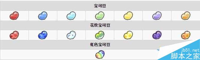 口袋妖怪太阳月亮精灵饲养与培养技巧全分享
