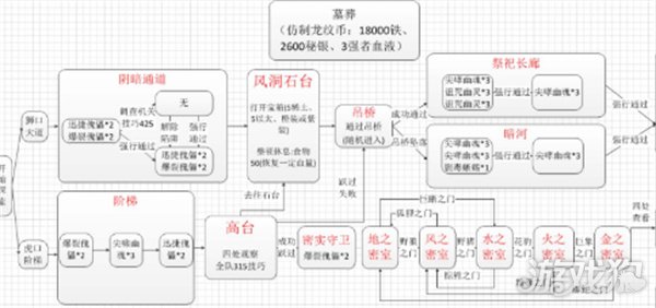 地下城堡2黑暗觉醒墓葬玩法全解析