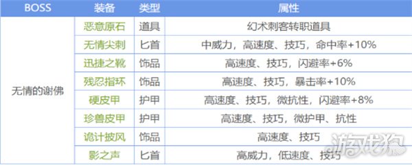地下城堡2黑暗觉醒墓葬玩法全解析