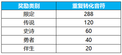 王者荣耀瑶真我赫兹抽奖保底金额与获取所需抽数揭秘