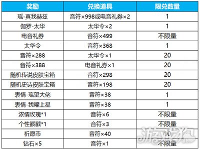 王者荣耀瑶真我赫兹抽奖保底金额与获取所需抽数揭秘