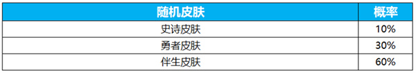 王者荣耀瑶真我赫兹抽奖保底金额与获取所需抽数揭秘