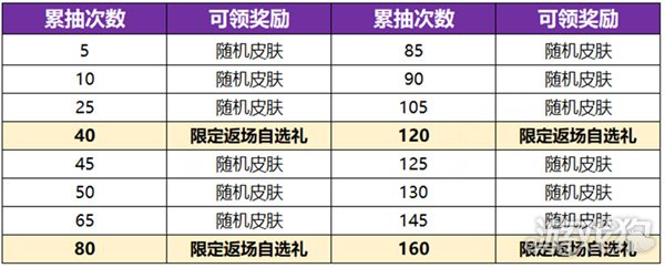王者荣耀瑶真我赫兹抽奖保底金额与获取所需抽数揭秘
