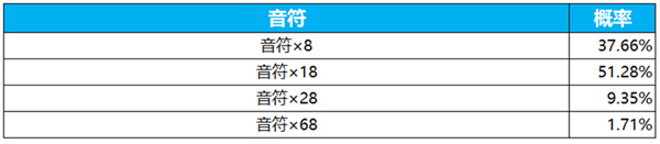 王者荣耀瑶真我赫兹抽奖保底金额与获取所需抽数揭秘