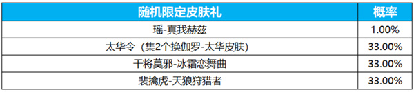 王者荣耀瑶真我赫兹抽奖保底金额与获取所需抽数揭秘