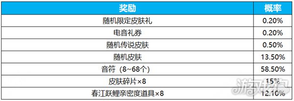王者荣耀瑶真我赫兹抽奖保底金额与获取所需抽数揭秘