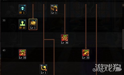 DNF四叔三觉技能加点推荐最新三觉技能加点方案解析