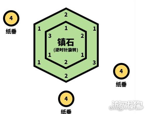 原神封印镇石其四任务怎么做？详细攻略教你顺利完成