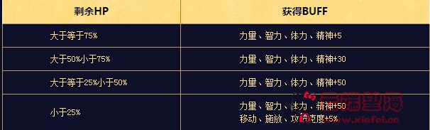 DNF魔法斧头怎么得 2015万圣节击杀南瓜妖详细攻略
