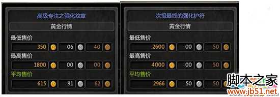 龙之谷平民玩家最终板子伤害全解析