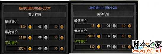 龙之谷平民玩家最终板子伤害全解析