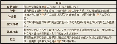 剑灵妖魔耳环的产出位置探寻具体掉落地点