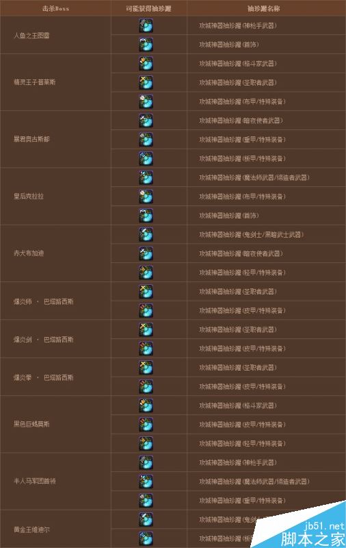 DNF怪物攻城活动奖励内容全揭秘