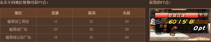 DNF怪物攻城活动奖励内容全揭秘