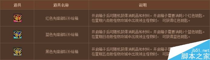 DNF怪物攻城活动奖励内容全揭秘