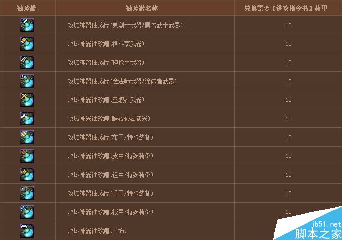 DNF怪物攻城活动奖励内容全揭秘