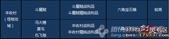 剑灵当前版本六角宝石的多种获取途径全面解析