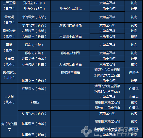 剑灵当前版本六角宝石的多种获取途径全面解析