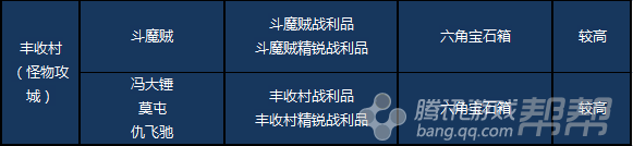 剑灵当前版本六角宝石的多种获取途径全面解析